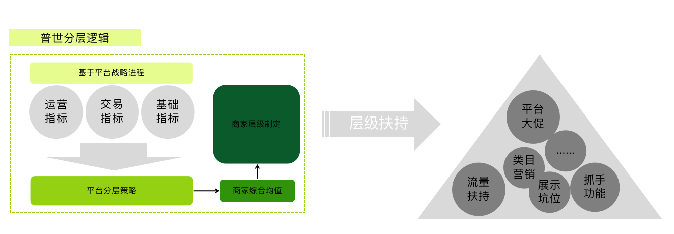 产品经理，产品经理网站